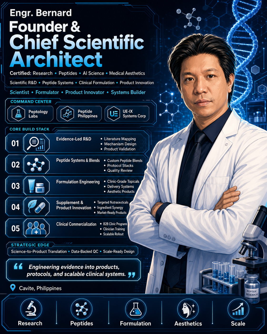 Engr. Bernard — Founder & Chief Scientific Architect
